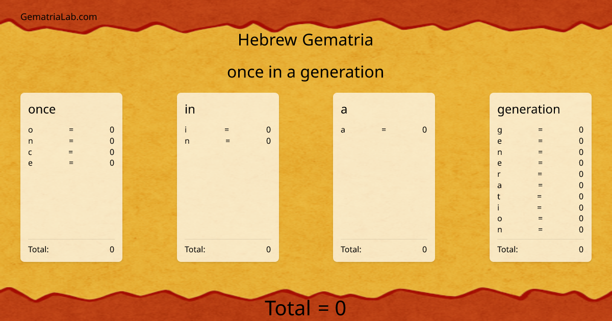 once in a generation in hebrew Gematria